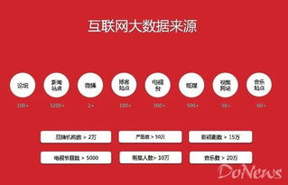艾漫科技获6000万元A轮融资，影视大数据技术引领行业新变革