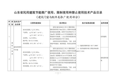 《山东省民用建筑节能推广使用、限制使用和禁止使用技术产品目录(建筑门窗与配件类)》发布，引领绿色建筑技术革新