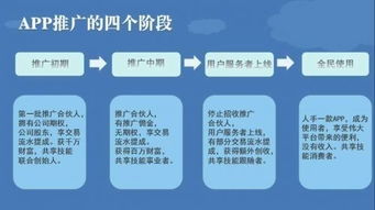 微逛科技共享技能推广简单,一部手机一个二维码就可创业